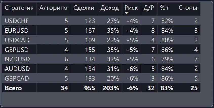 Иллюстрация OpenFX